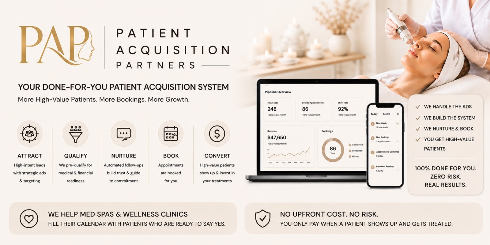 Illustrative patient acquisition dashboard showing pipeline overview